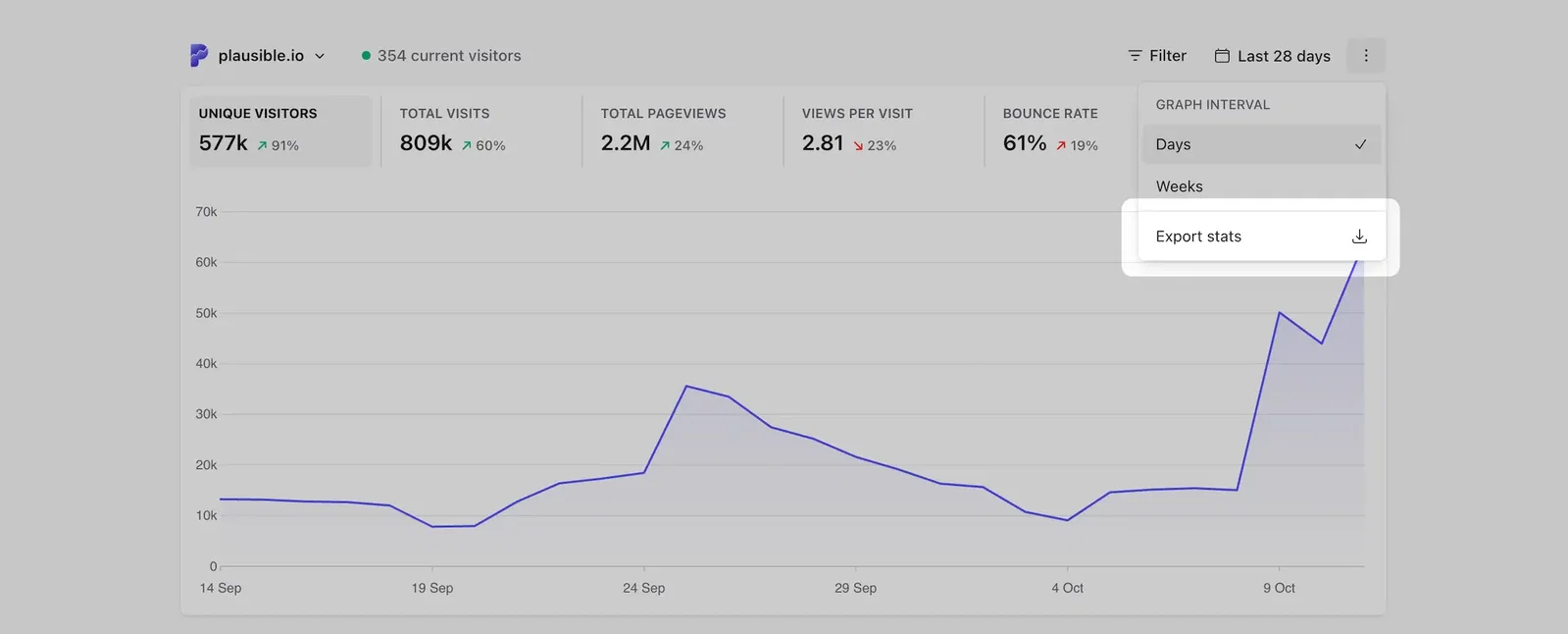 Exporting your website stats