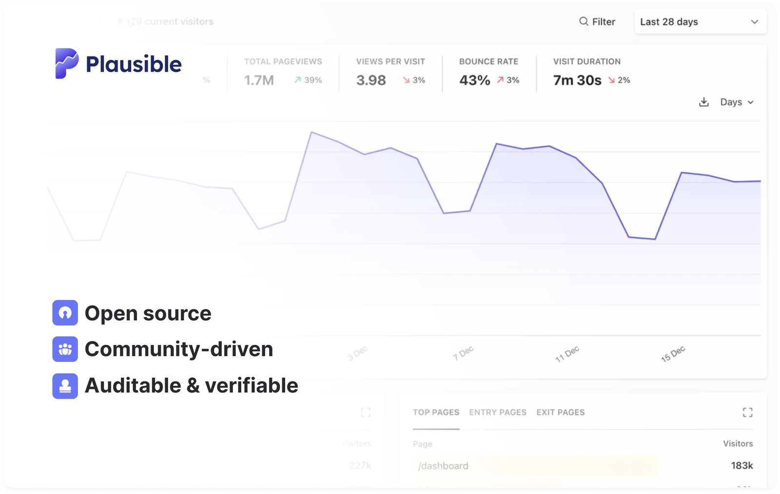 Plausible: Open source Google Analytics alternative